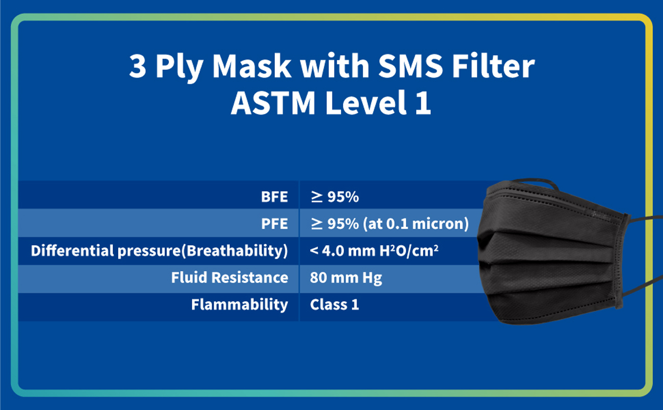 Medtecs Disposable Face Mask